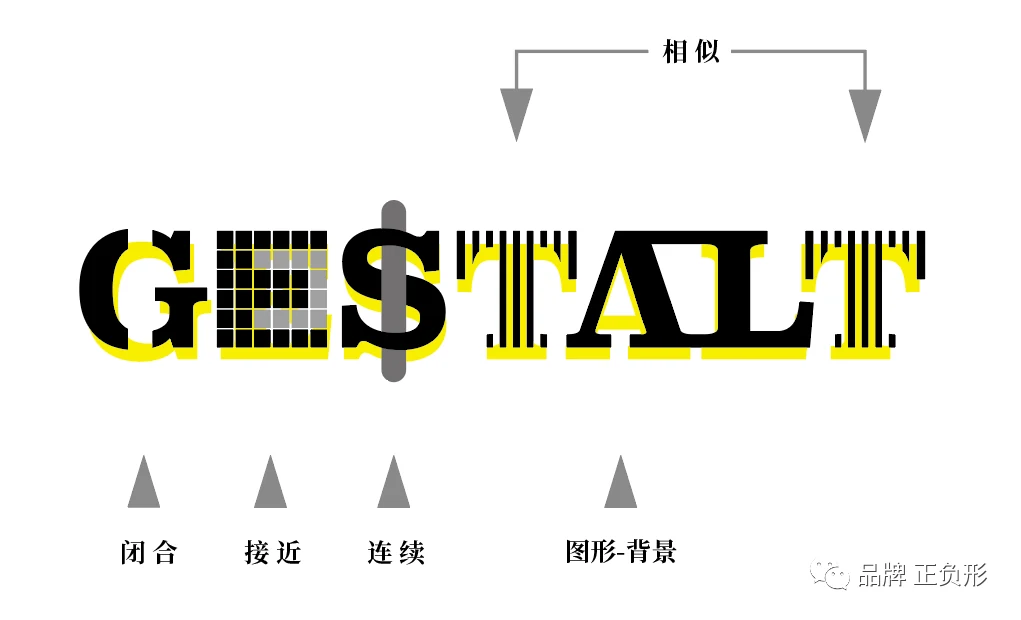 格式塔理论与平面设计信息组织方式的示意图