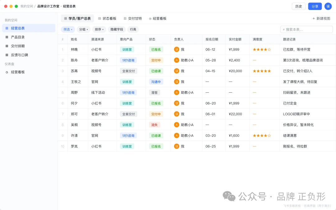 用多维表格把客户、产品与交付收进一张最小中台的文章封面
