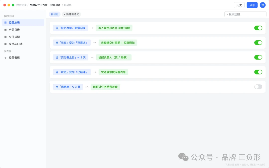 自动化规则：根据状态变化创建任务并发送提醒