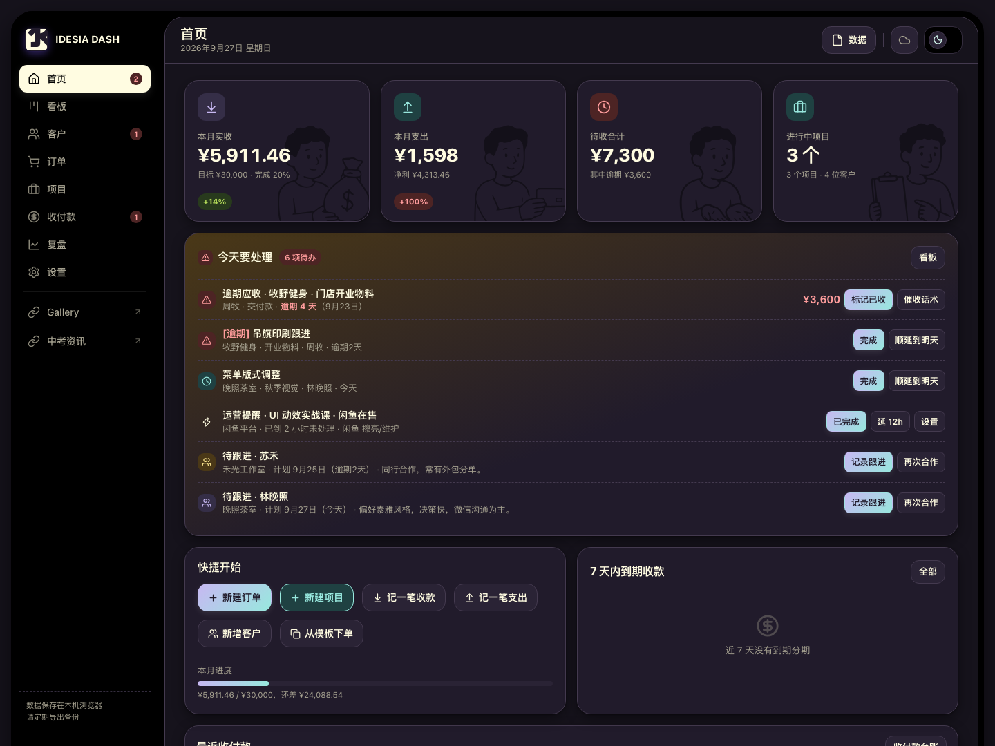 IDESIA DASH 首页示例数据界面，显示收支指标、待处理事项和快捷入口